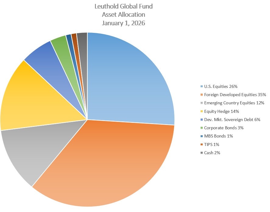 Leuthold Global Fund
